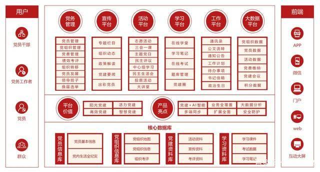 建设智慧党建平台的作用和意义是什么？