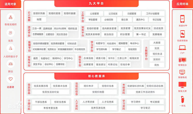智慧党建管理系统平台开发解决方案功能详解