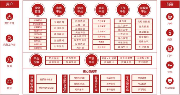 新疆智慧党建