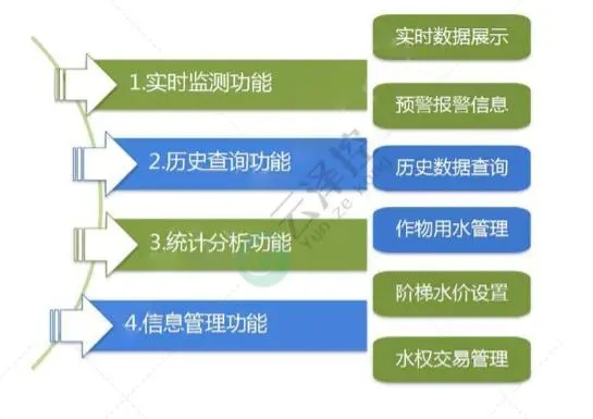 置森智慧农业