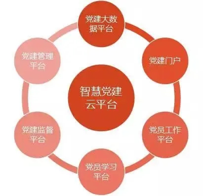 伊宁智慧党建