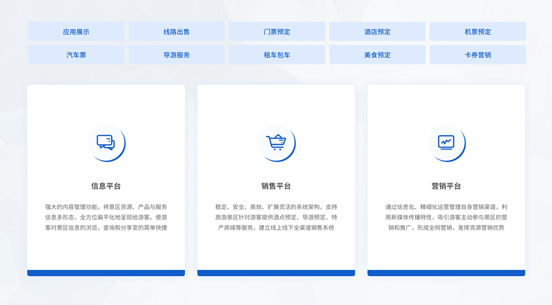 新疆智慧旅游