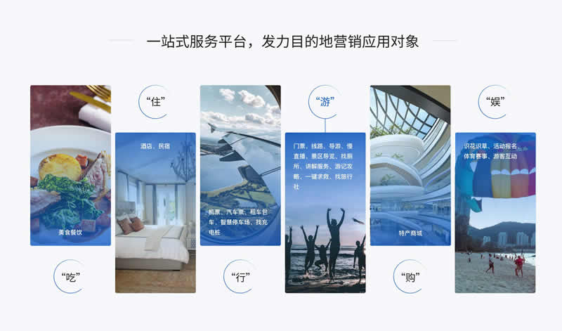新疆智慧旅游