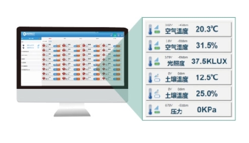 智慧农业能为行业带来什么样的优势？