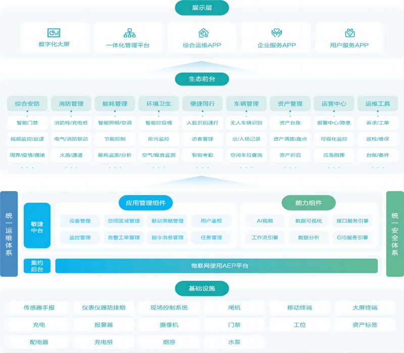 智慧园区解决方案