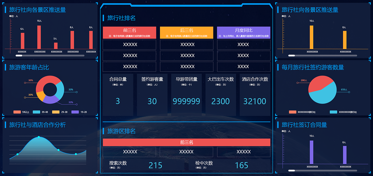景区大数据对智慧旅游的建设有什么意义？