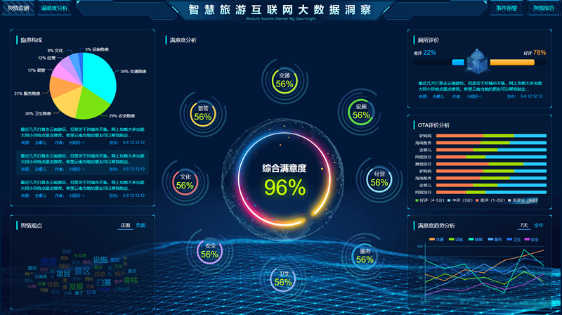 景区大数据对智慧旅游的建设有什么意义？