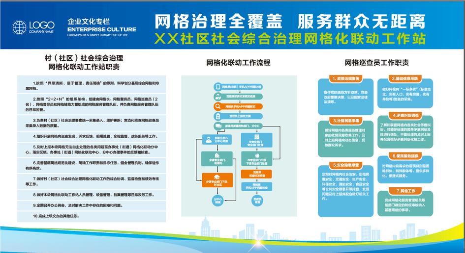 社区网格化管理系统