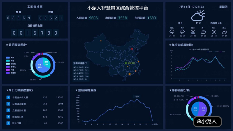 大数据怎么助力智慧旅游呢，大数据教你打造智慧旅游的4点好处