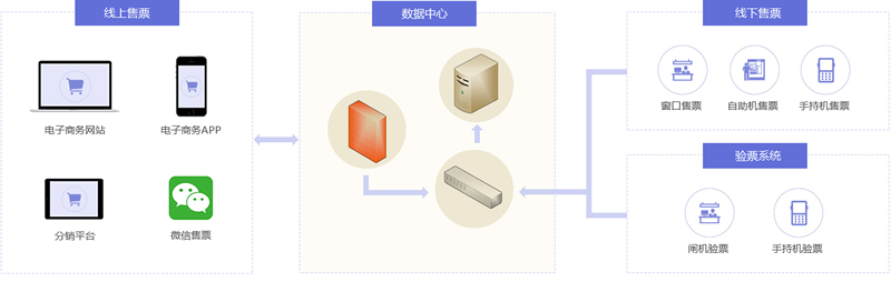 置森智慧旅游解决方案