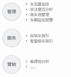 置森智慧旅游解决方案
