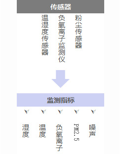置森智慧旅游解决方案