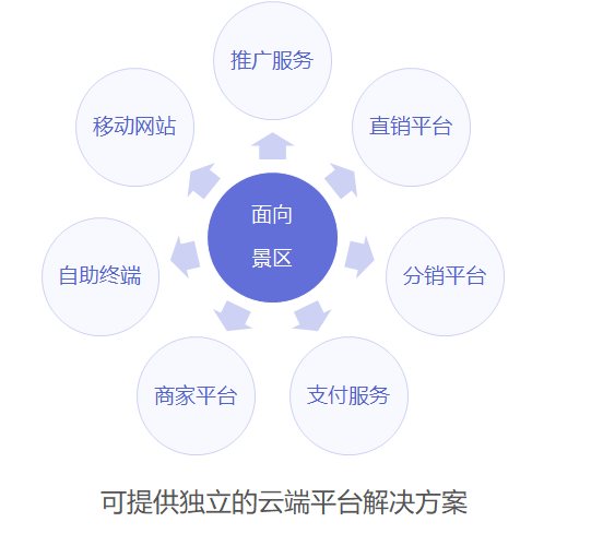 置森智慧旅游解决方案