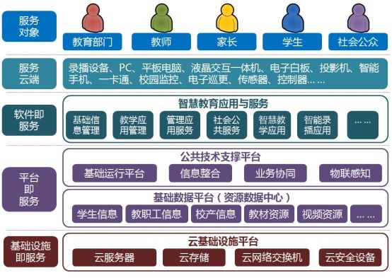 数字化校园整体解决方案