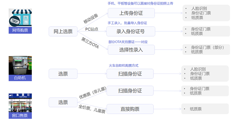 置森智慧旅游解决方案