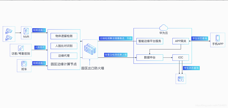 智慧校园解决方案
