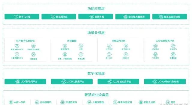 什么是智慧农业解决方案