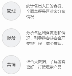 置森智慧旅游解决方案