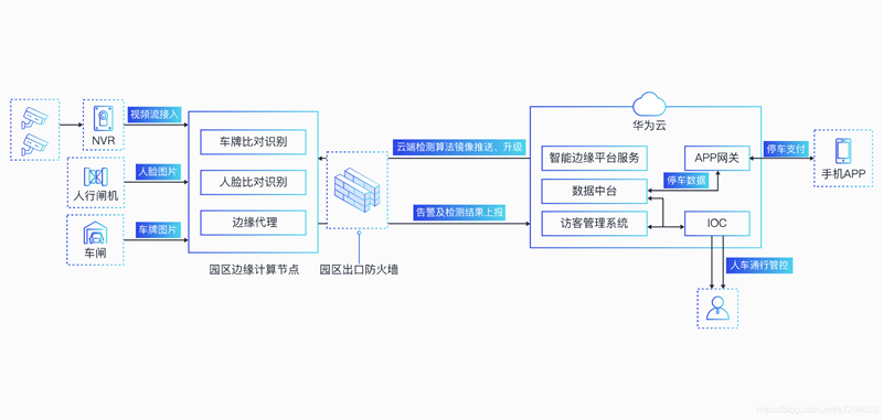 智慧校园解决方案