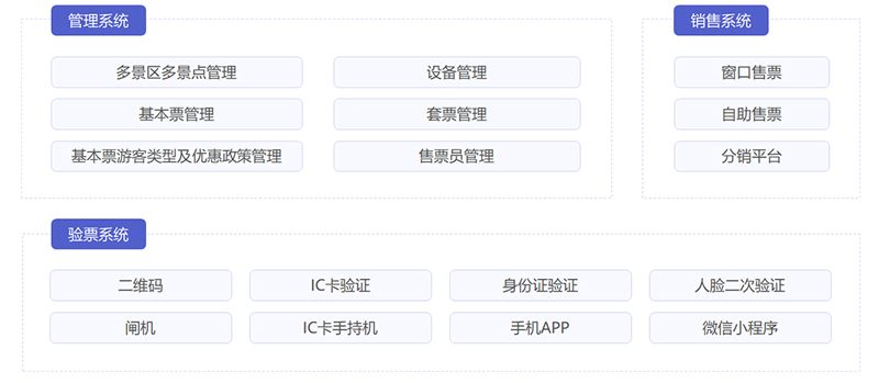 置森智慧旅游解决方案