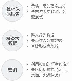 置森智慧旅游解决方案