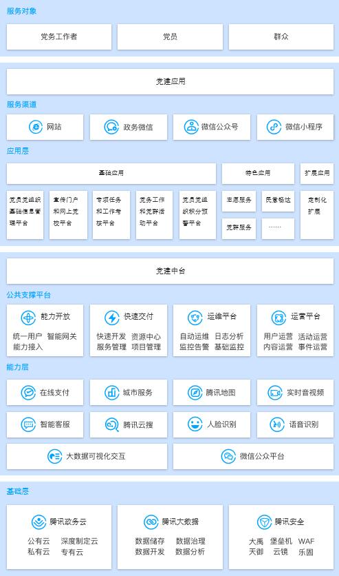 置森智慧党建解决方案