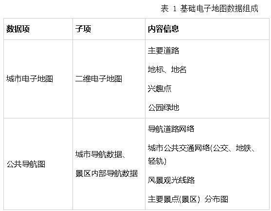置森智慧旅游数据库