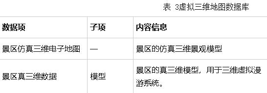置森智慧旅游数据库