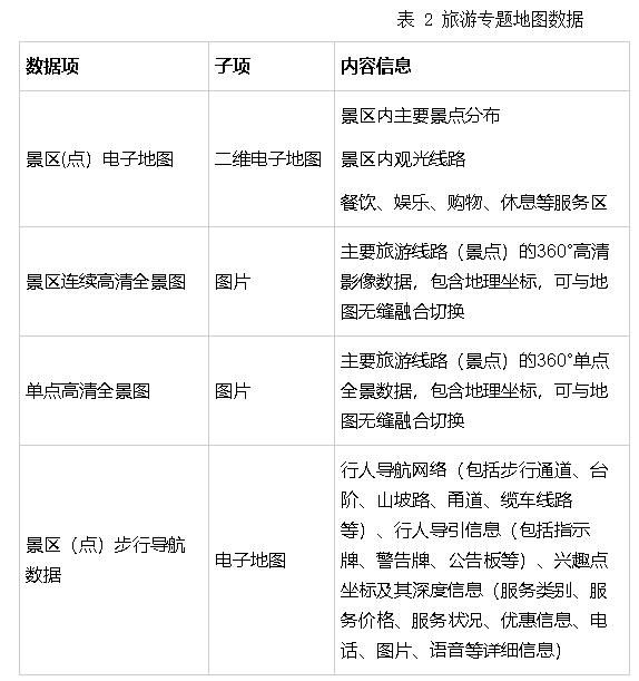 置森智慧旅游数据库