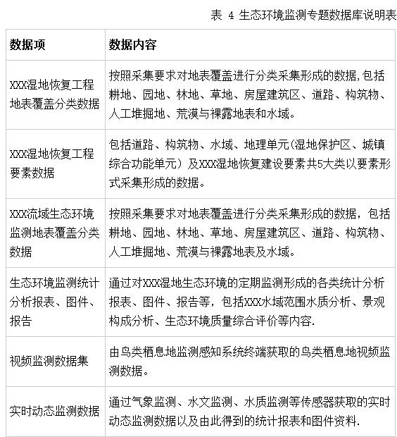 置森智慧旅游数据库