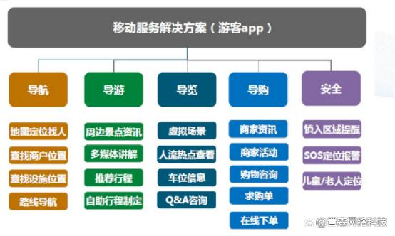 置森对智慧旅游的见解