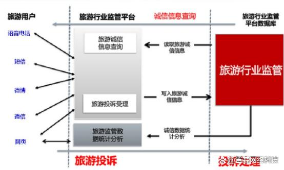 置森对智慧旅游的见解