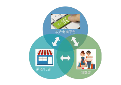 智慧农业平台