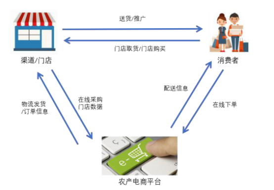 智慧农业平台