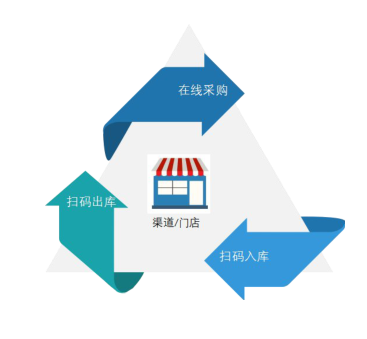 智慧农业平台