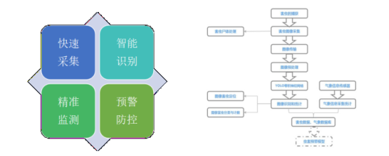 智慧农业平台