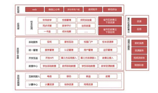 智慧教育解决方案