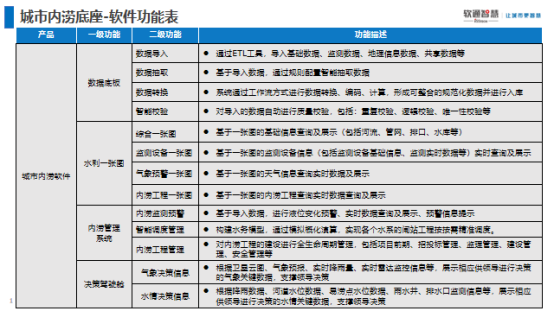 城市内涝解决方案