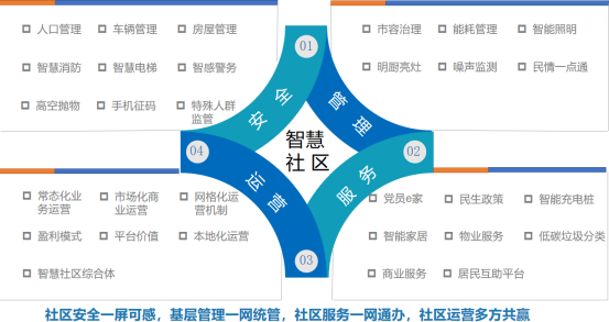 基层治理解决方案