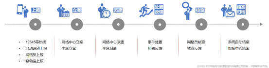 基层治理解决方案