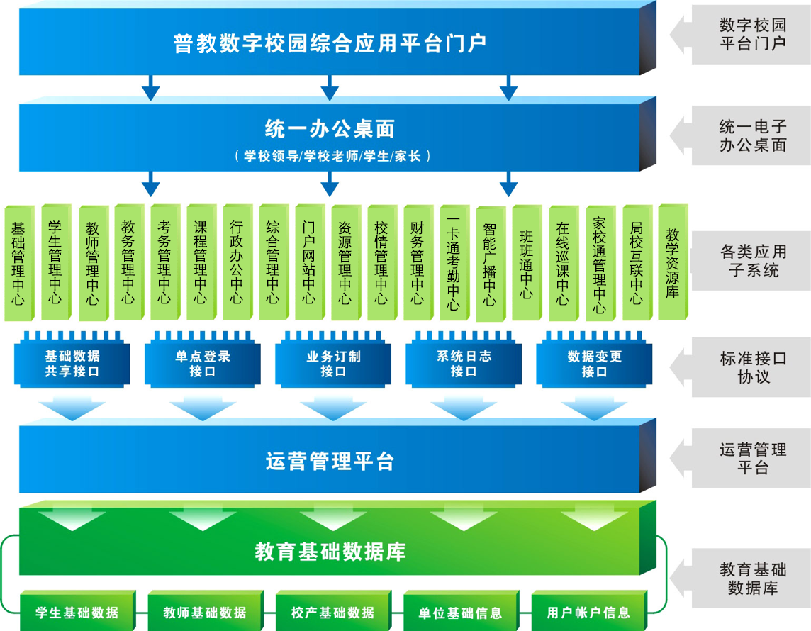数字化校园解决方案