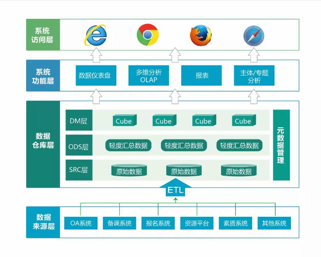 智慧校园整体解决方案