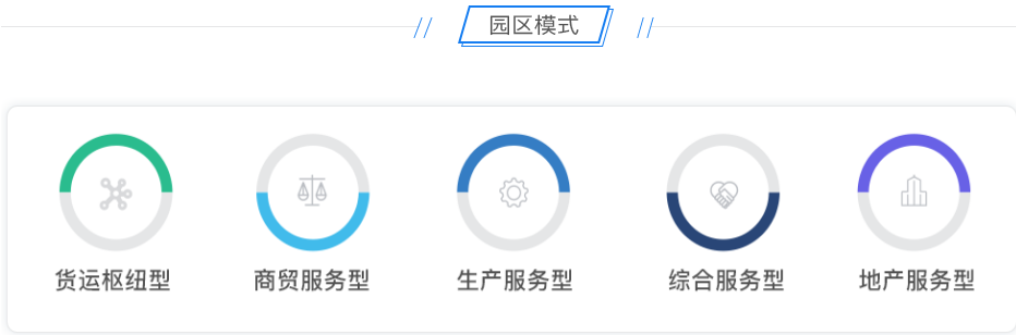 智慧物流园解决方案
