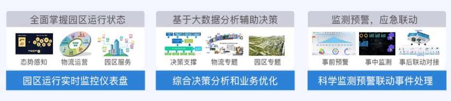 智慧物流园解决方案