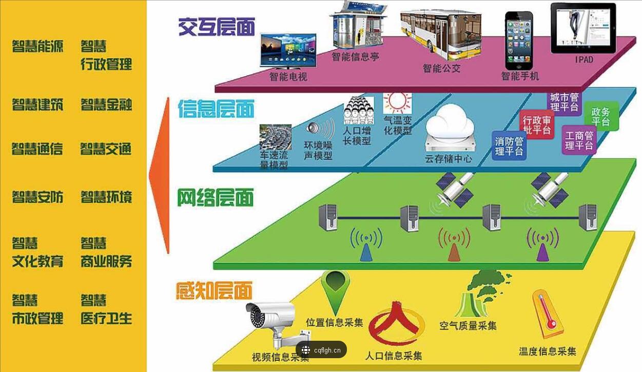 智慧城管解决方案
